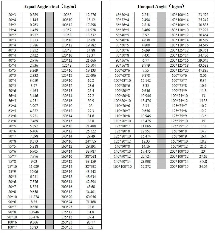 201 스테인리스 스틸 각도 막대 50*50*5*6000mm SS 201 각도 프로파일 동일 및 불평등 0