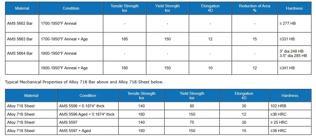 10mm Inconel 718 GH4169 니켈 합금 원형 바 ASTM ASME 인증 0
